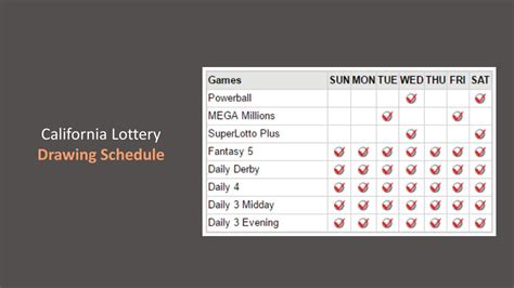 california lottery contact number.